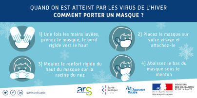 masque chirurgical contre virus